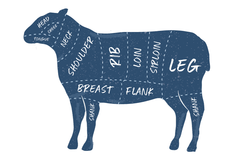 Grass Fed New Zealand Lamb Shoulder from The Meat Club
